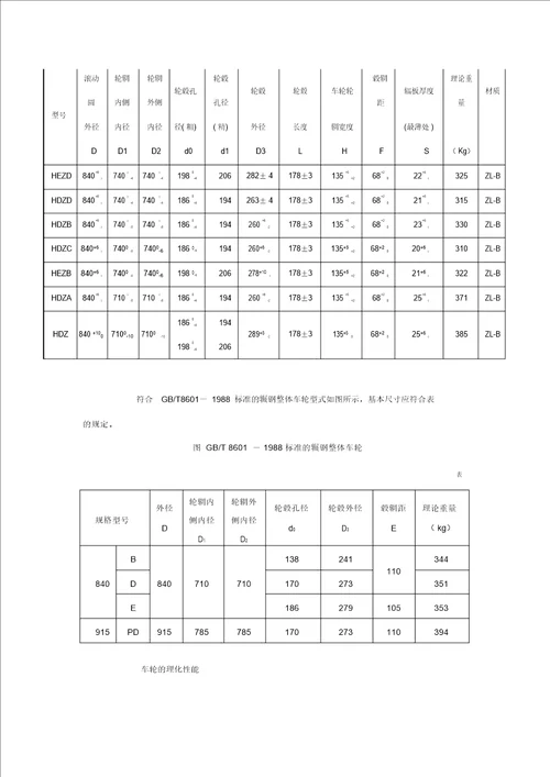 铁路货车主要轮对型式和基本尺寸