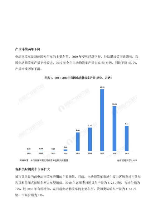 我国电动物流车行业市场现状及竞争格局分析补贴退坡影响产量