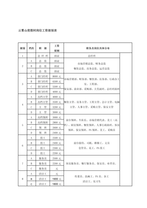 公司行政人事部管理新版制度.docx