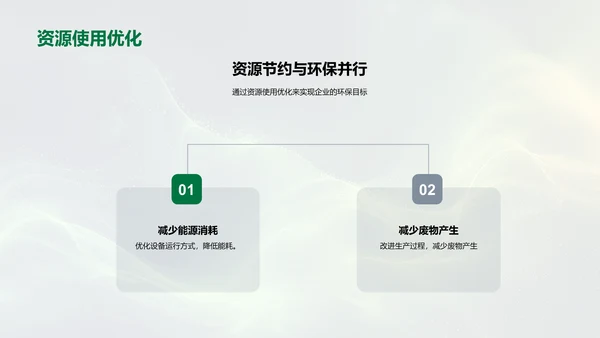 企业环保意识提升PPT模板