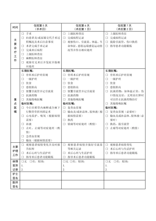 髌骨骨折临床路径.docx