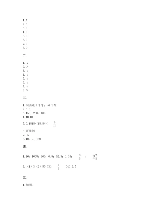 小学毕业班数学检测卷（考点精练）.docx