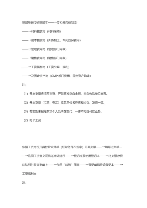 公司财务流程概述模板.docx