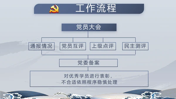 纪检监察清正廉洁党风廉政建设文化动态PPT