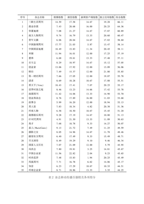 2013中国报刊移动传播状况分析.docx