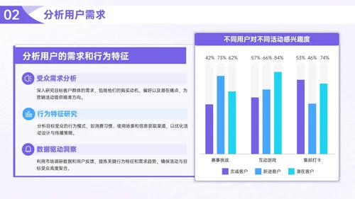 紫色营销活动执行指南PPT模板