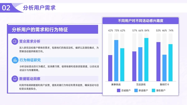 紫色营销活动执行指南PPT模板