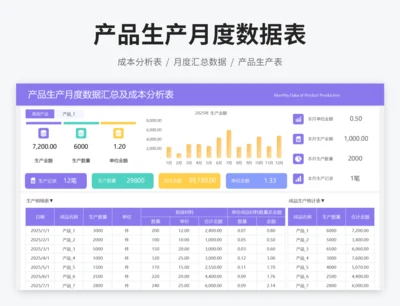 产品生产月度数据汇总及成本分析表