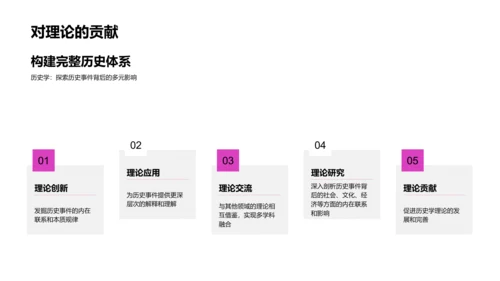 历史学研究成果PPT模板