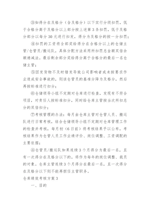 仓库绩效考核方案.docx