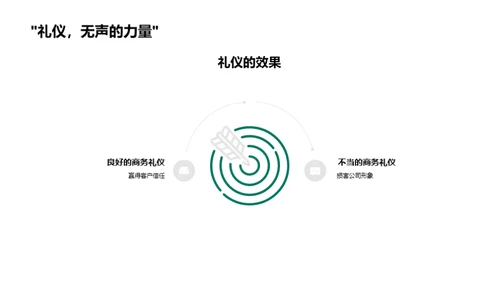 商务礼仪引领金融未来