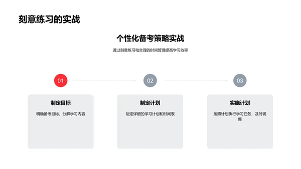 高三备考实战指南PPT模板