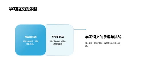 语文春蕾：我们的启蒙之旅