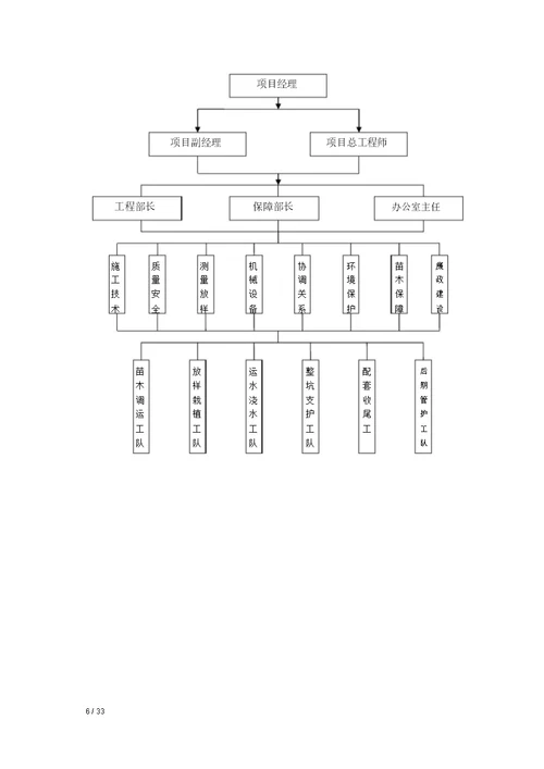 荒山造林绿化工程设计方案