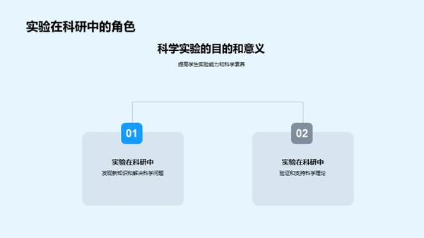 科学实验全攻略