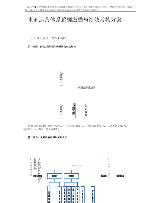 电商运营体系薪酬激励与绩效考核方案