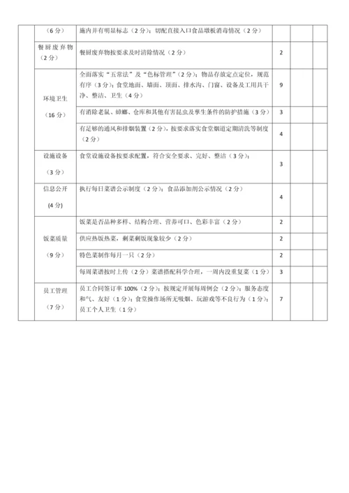 食堂日常检查表.docx