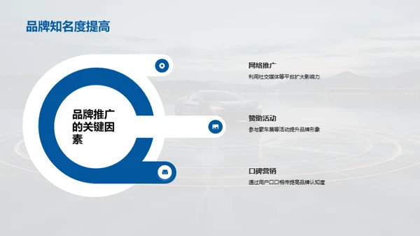 豪车之旅:重塑辉煌