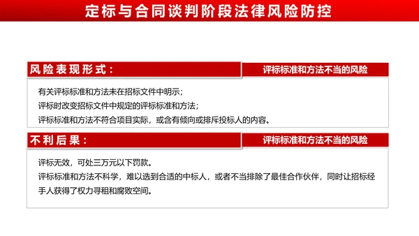 违反招标投标法规_法律责任知识科普PPT