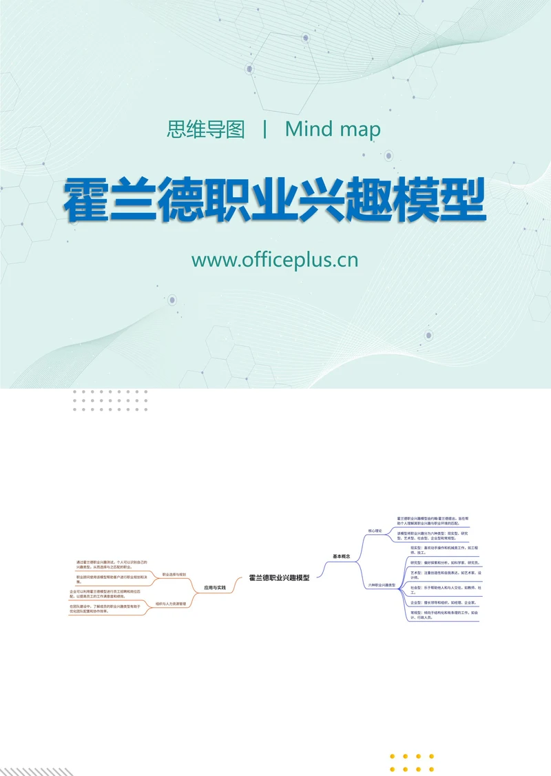 霍兰德职业兴趣模型知识分享思维导图