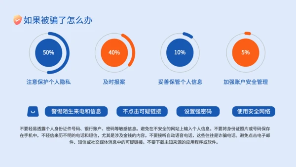 蓝色插画风电信网络诈骗的识别应对策略PPT