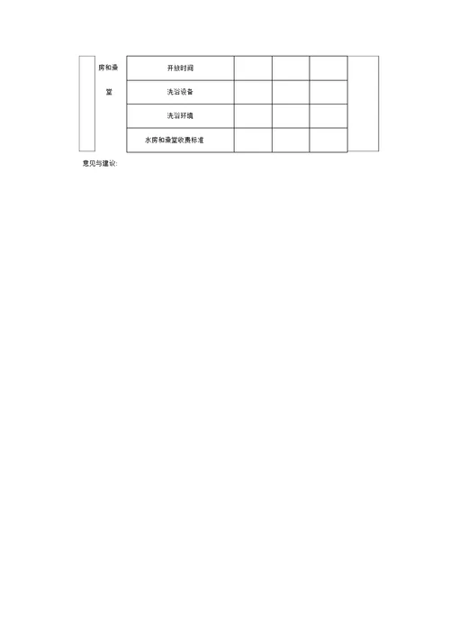 大学生对学校后勤服务满意度调查方案(1)