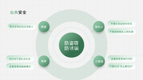 安全教育防护防御绿色盾牌班会PPT模板