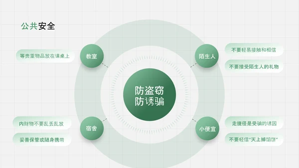 安全教育防护防御绿色盾牌班会PPT模板