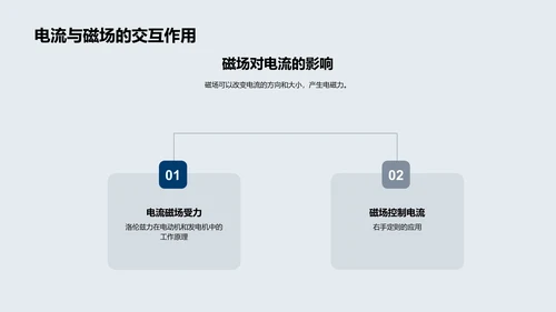 电磁学教学课件PPT模板