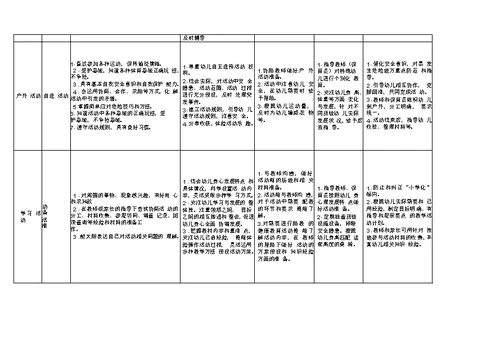 武汉市幼儿园一日活动指南