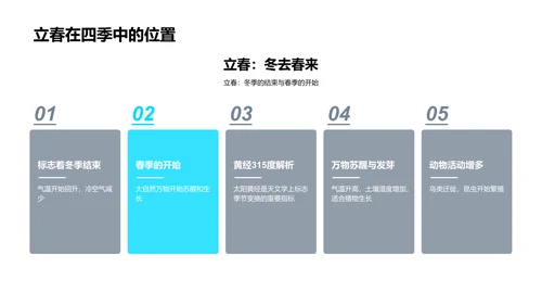 科学解读立春PPT模板