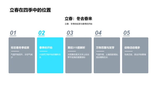 科学解读立春PPT模板