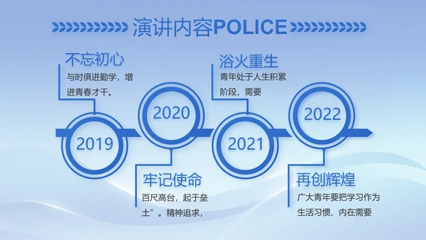 蓝色大气民警简历面试自我介绍动态PPT