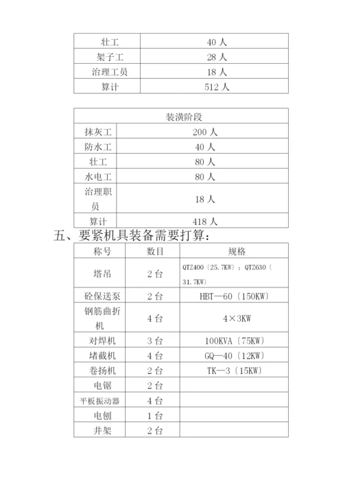 2023年建筑行业某家园小区施工组织设计方案.docx