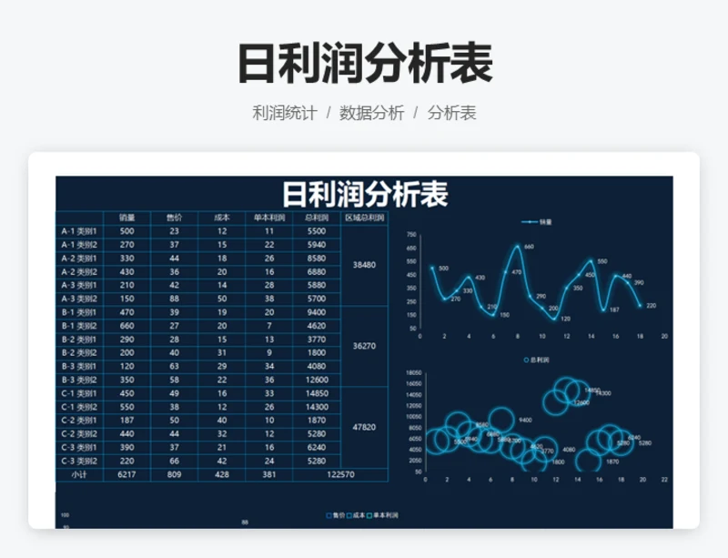 日利润分析表