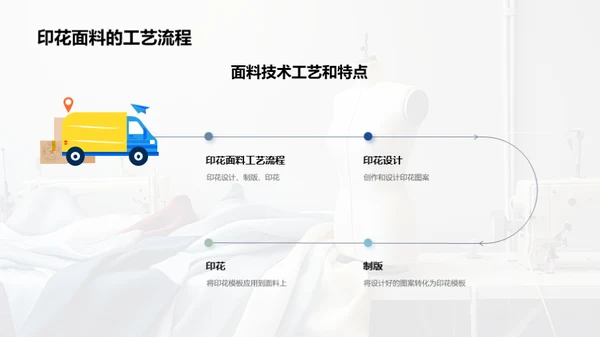 面料技术介绍