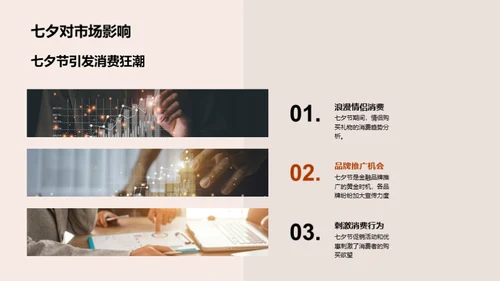 七夕金融营销新策略