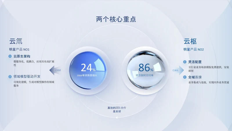 浅蓝色简约风数据环绕关系页
