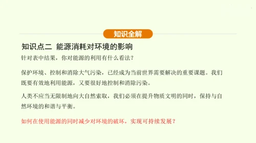 人教版 初中物理 九年级全册 第二十二章 能源与可持续发展 22.4 能源与可持续发展课件（36页p