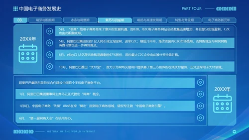 蓝色互联网科技风互联网发展史工作汇报演示PPT