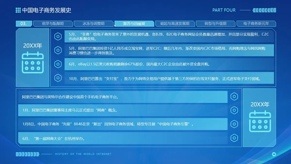 蓝色互联网科技风互联网发展史工作汇报演示PPT