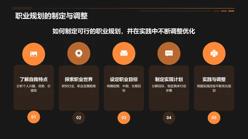 橙色3D风大学生就业指导PPT模板
