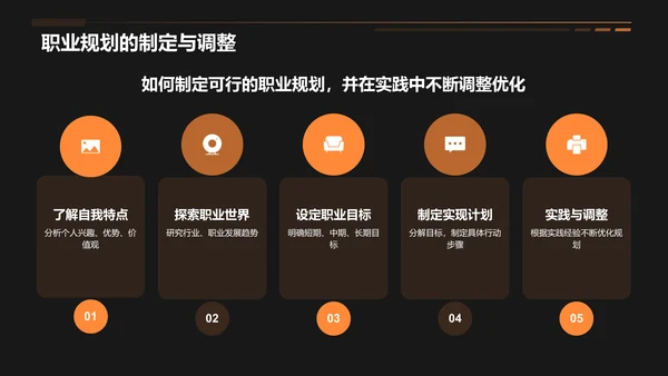 橙色3D风大学生就业指导PPT模板