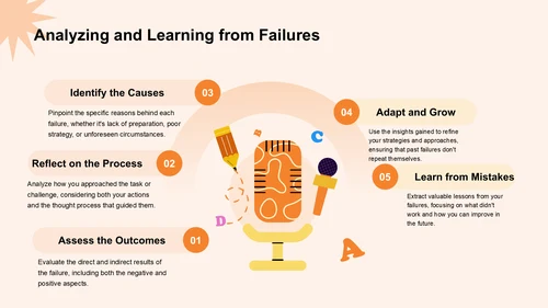 橙色插画风英语演讲 Why Failure Is the Key to SuccessPPT模板