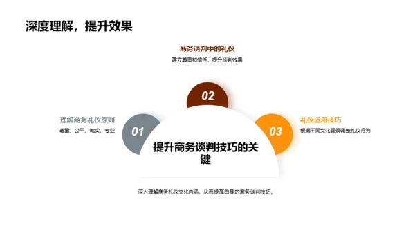 商务礼仪与企业文化