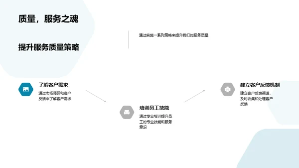 部门绩效解析