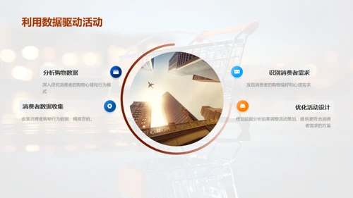 电商活动与消费者心理