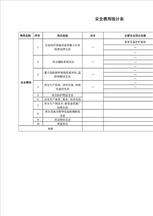 公司安全费用提取和使用管理办法