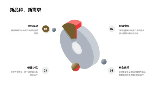 餐饮业创新之路