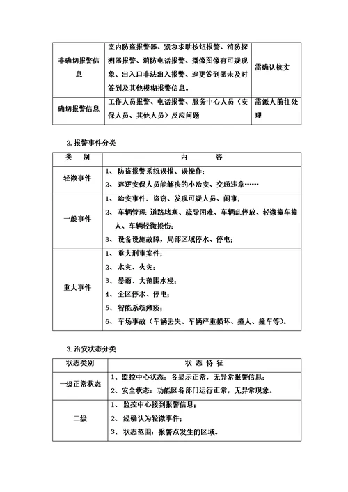 22物业秩序维护方案